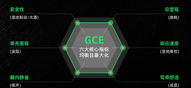 浦林轮胎官网
