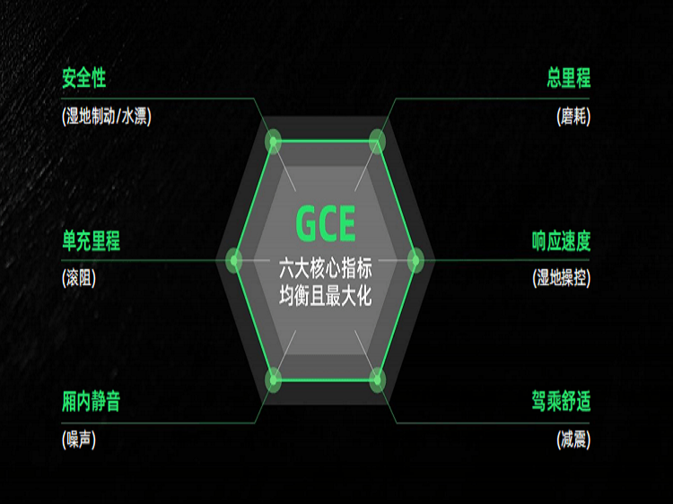 浦林轮胎官网