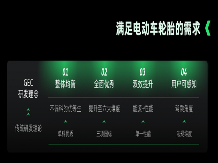 浦林轮胎官网