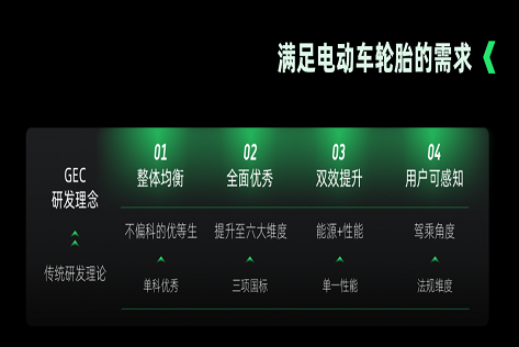 浦林轮胎官网
