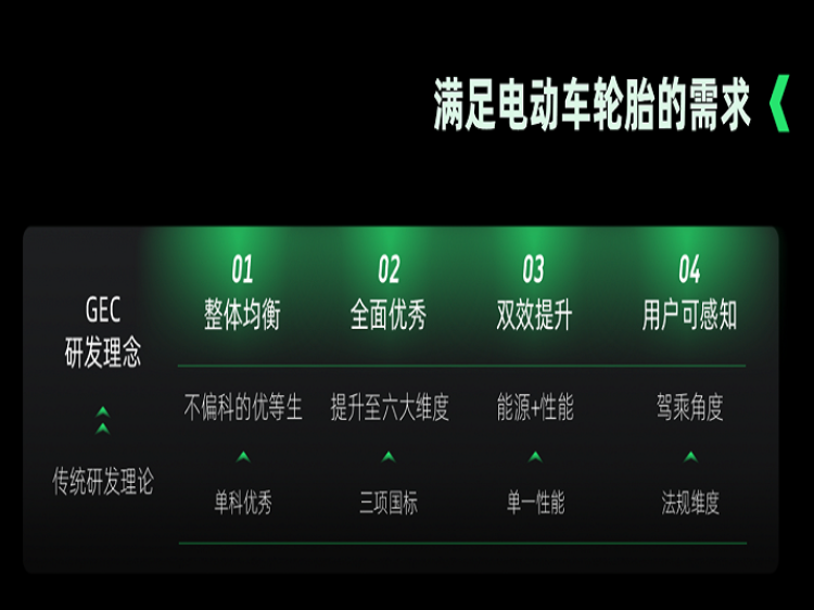 浦林轮胎官网