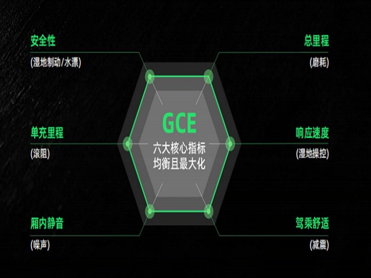 浦林轮胎官网