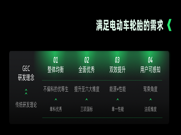 浦林轮胎官网