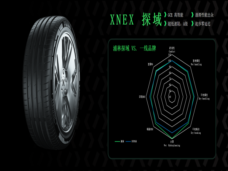 浦林轮胎官网